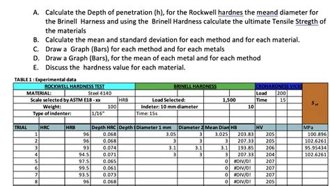 rockwell to tensile strength calculator